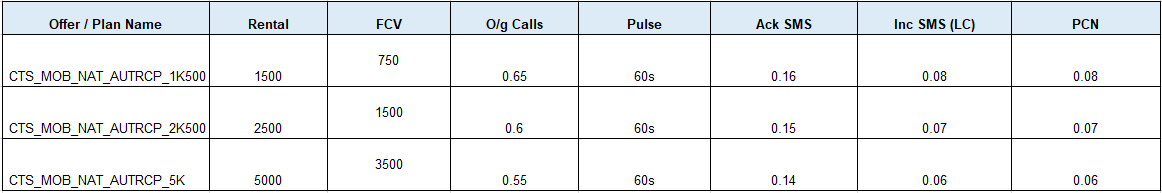 Communication Plan