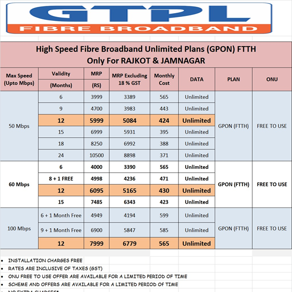 GTPL Broadband plan